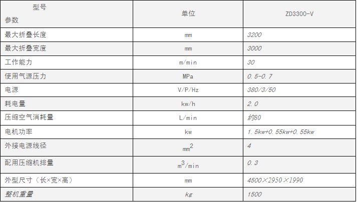 最大折疊機(jī)長(zhǎng)度(圖1)